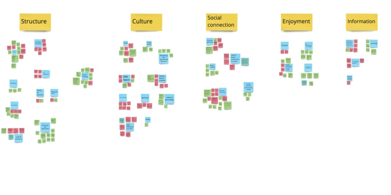 Research Analysis: Initial Insight categories
