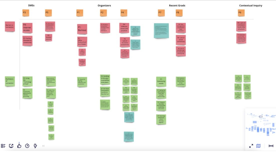 Research Analysis: Organizing Interview Insights