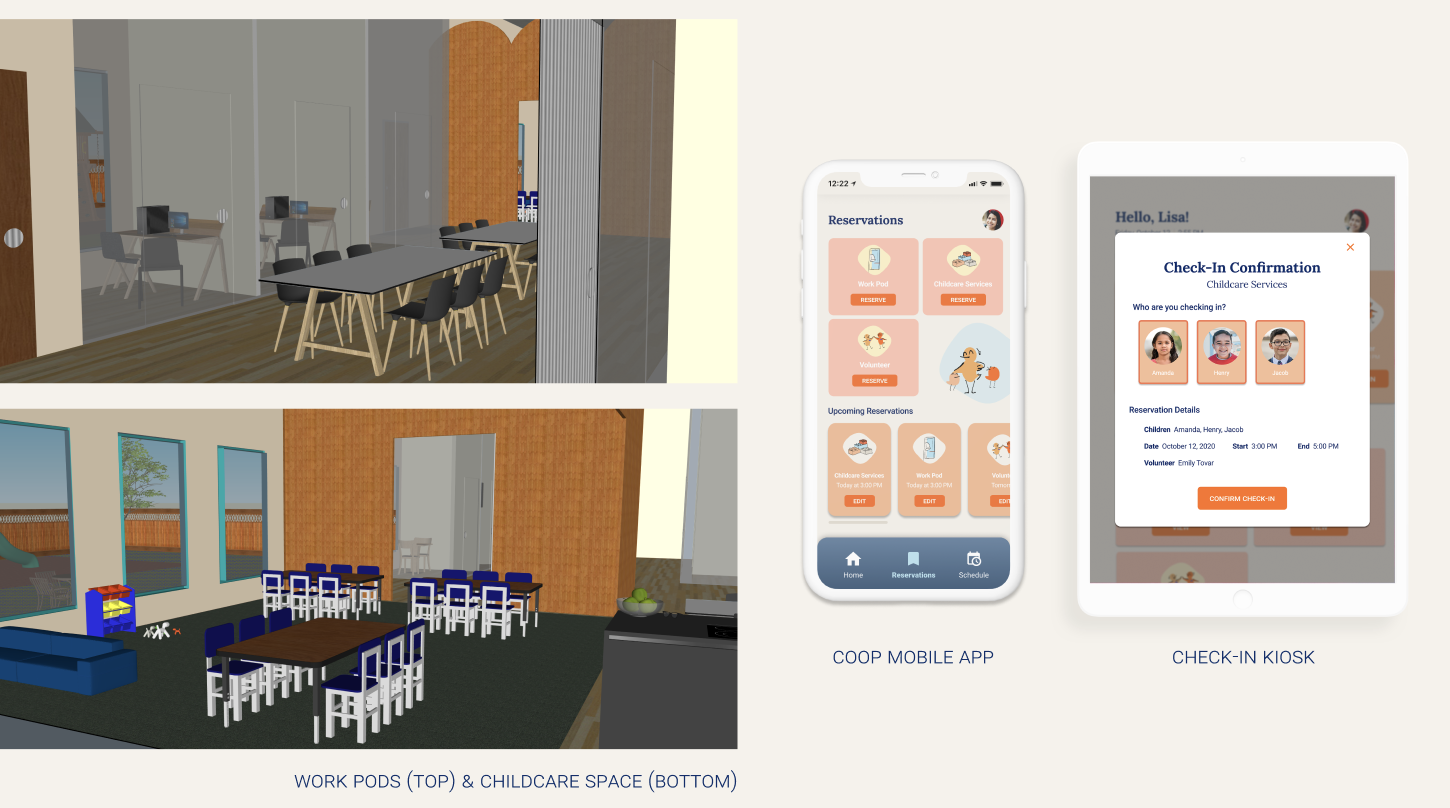 (Upper Left) Work Pods, (Bottom Left) Childcare Space (Right) Coop Mobile and Checkin Kiosk