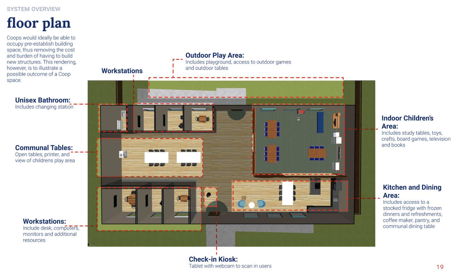 Standardized Floor Plan: This is the basic format, COOP can be modified to fit available community spaces
